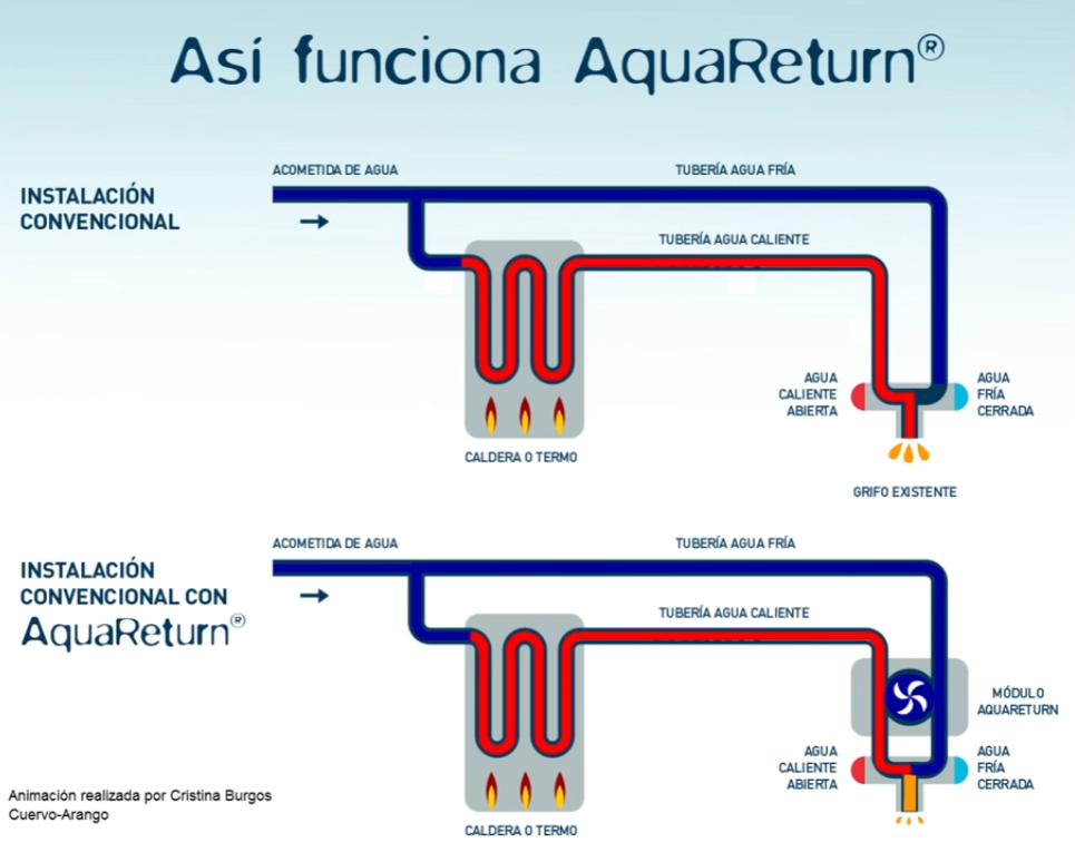 AquaReturn N-8