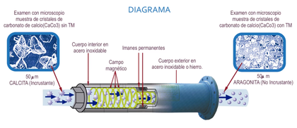 Acondicionador de Agua INOXIDABLE Reforzado AntiSarro