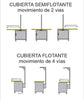 Mesa (DR) de Radiología para uso Veterinario. (3 Modelos diferentes).
