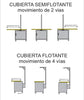 Mesa (CR) de Radiología para uso Veterinario. (3 Modelos diferentes).